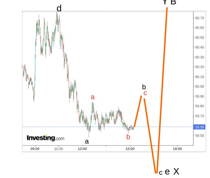 wti_120421_1min_update2.jpg