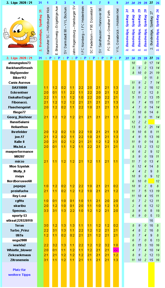 zweite-liga-2020-21-tr-31-b.png