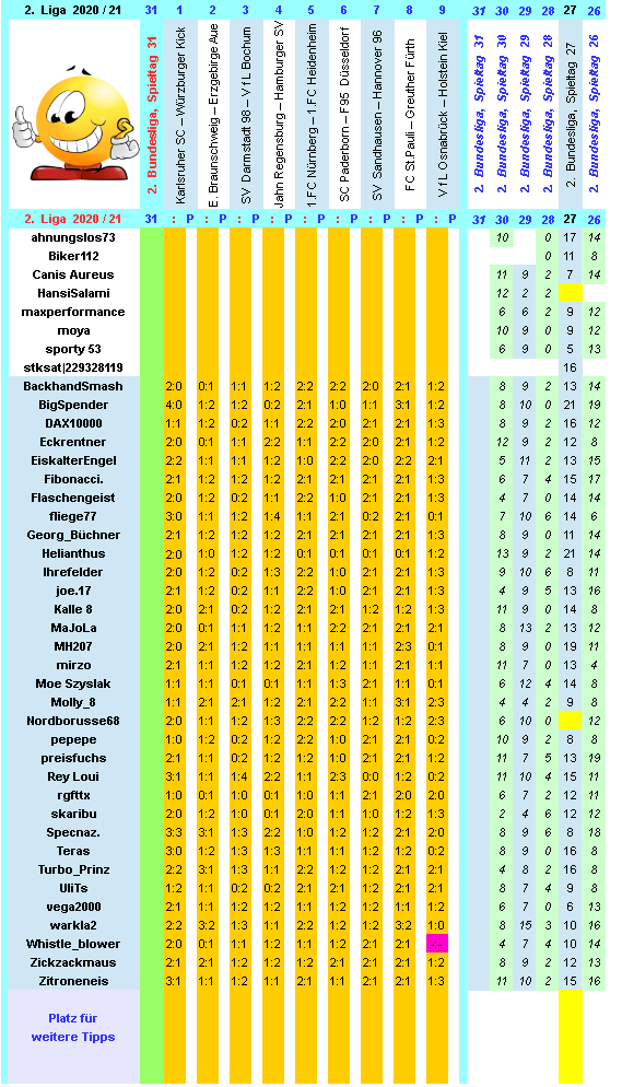 zweite-liga-2020-21-tr-31-d.png