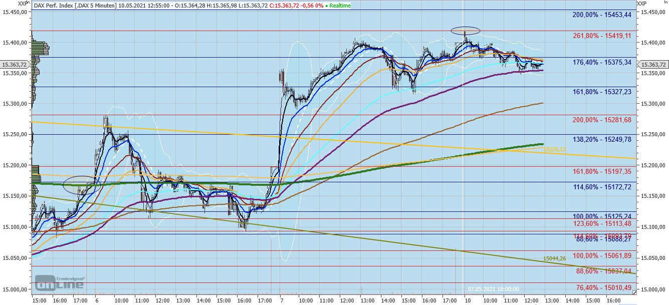 210509_dax_5min.jpg