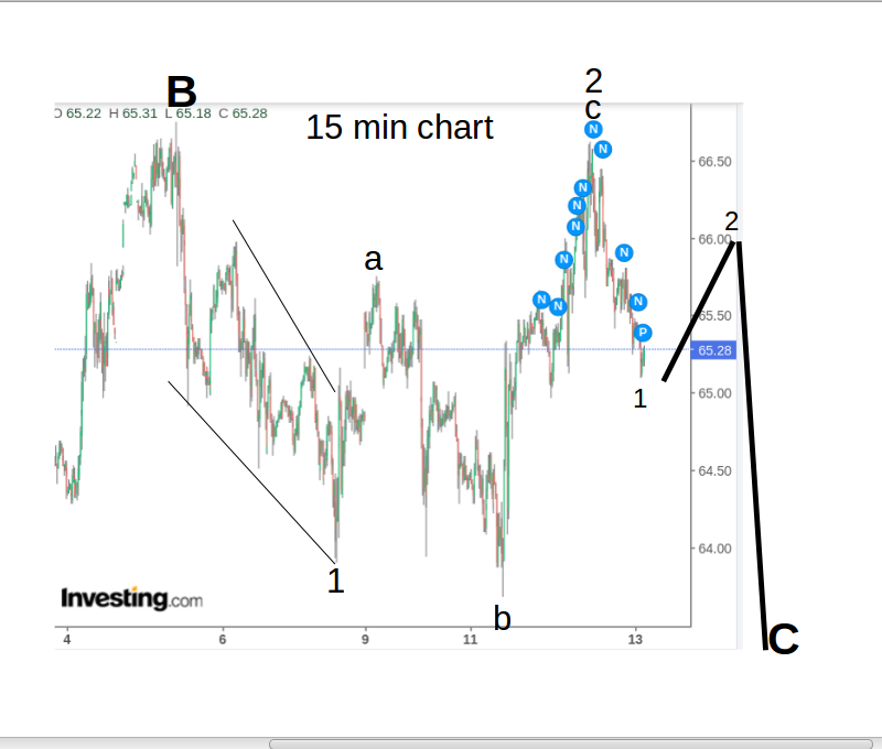 wti130521.png