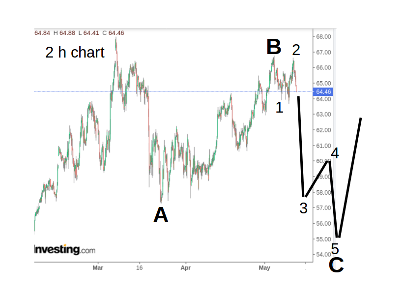 wti130521c.png