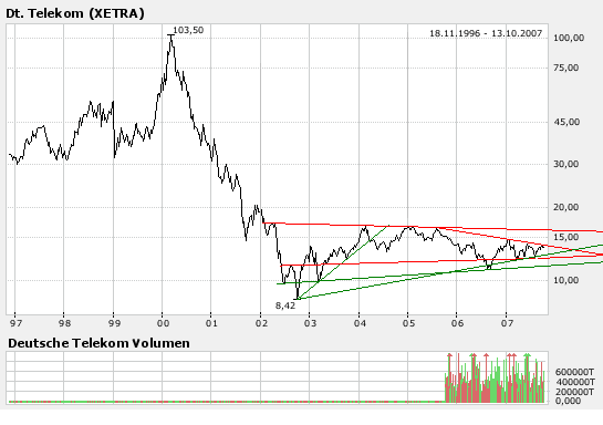 telekom.png