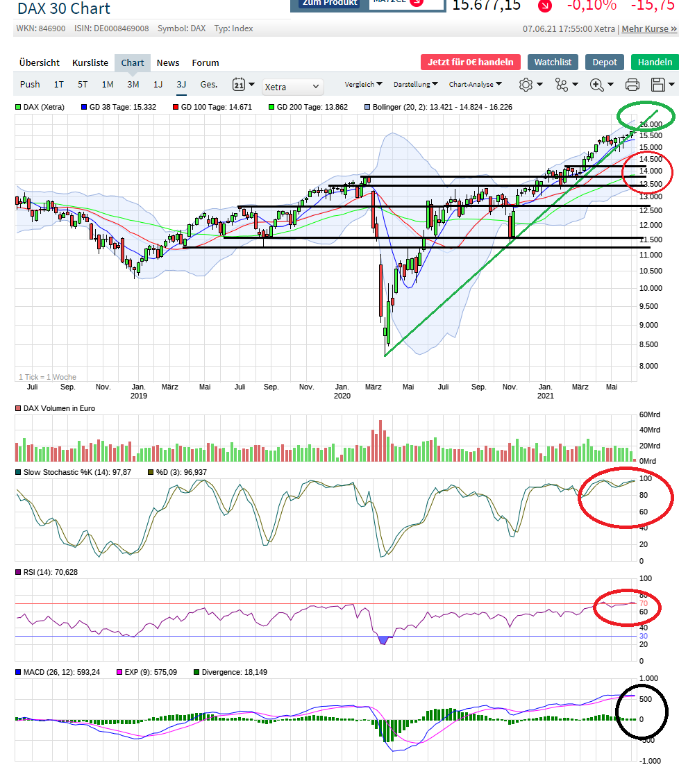 dax3jahre.png