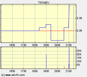 chart.gif