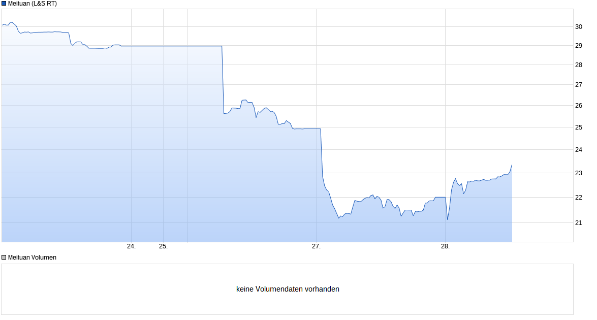 chart_week_meituan.png