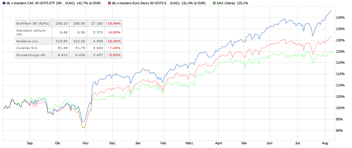 etf_vs_aktie.png