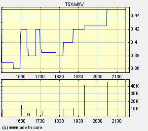 chart.gif