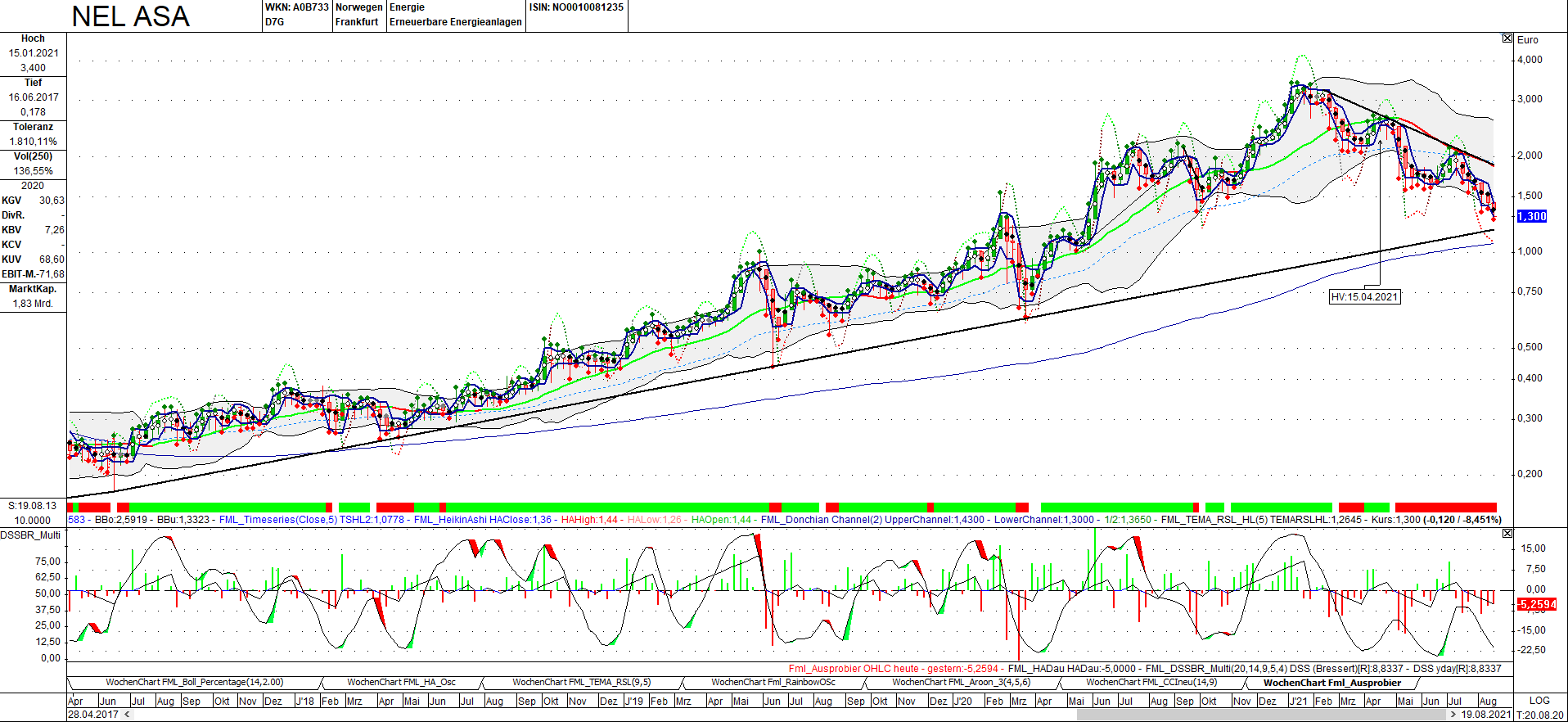 nel_asa_190821_weekly.png