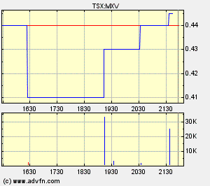 chart.gif