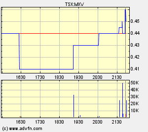 chart.gif