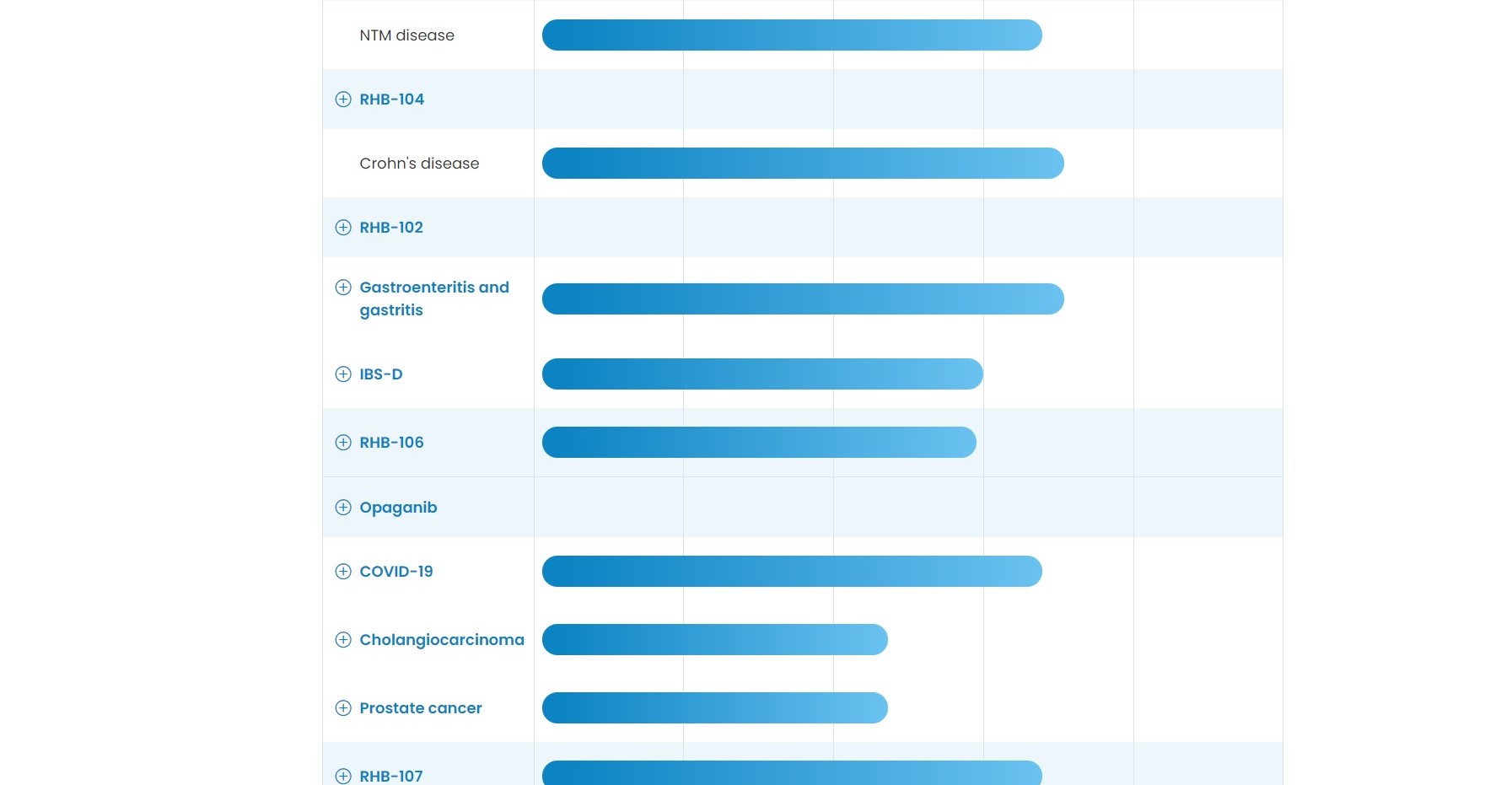 rdhl_opaganib_progress.jpg