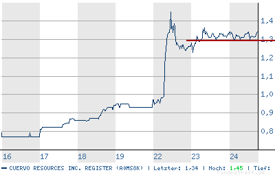 chart.png