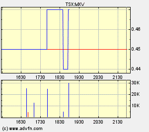 chart.gif