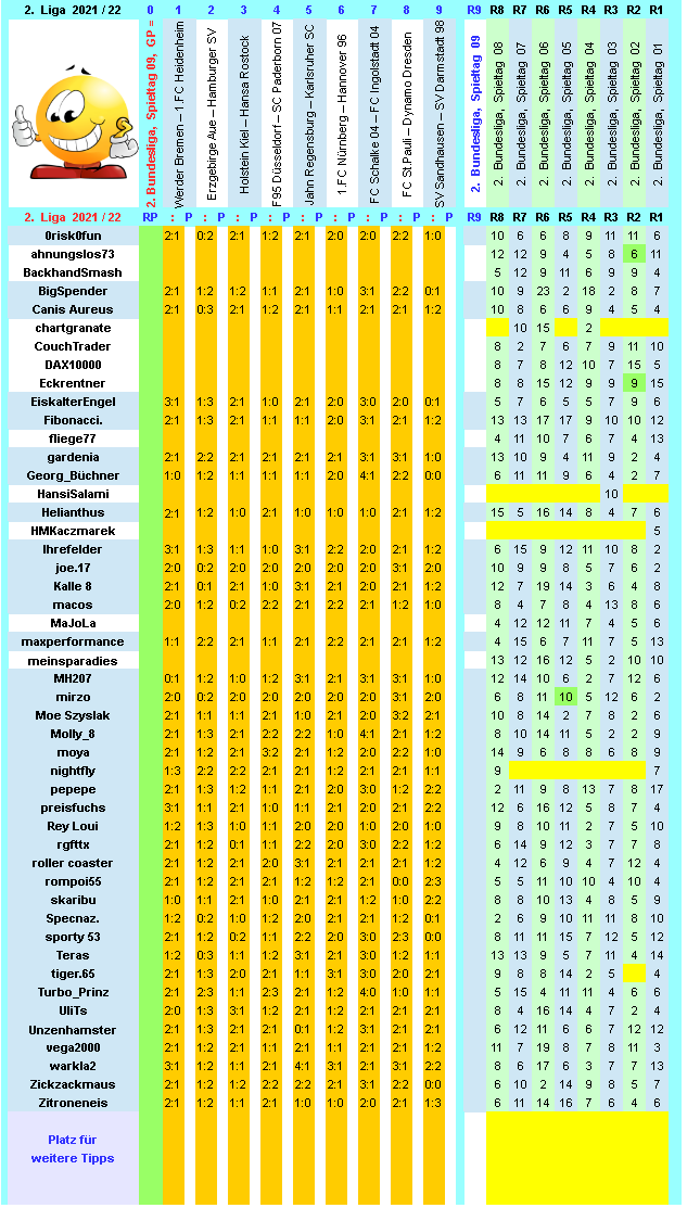 zweite-liga-2021-22-tr-09-c.png