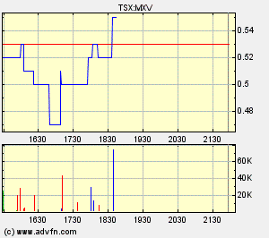 chart.gif