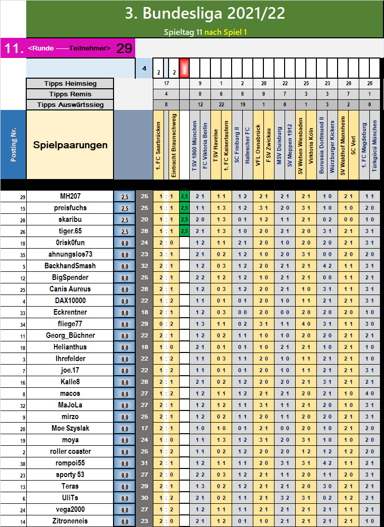 runde_11_nach_spiel_1.png