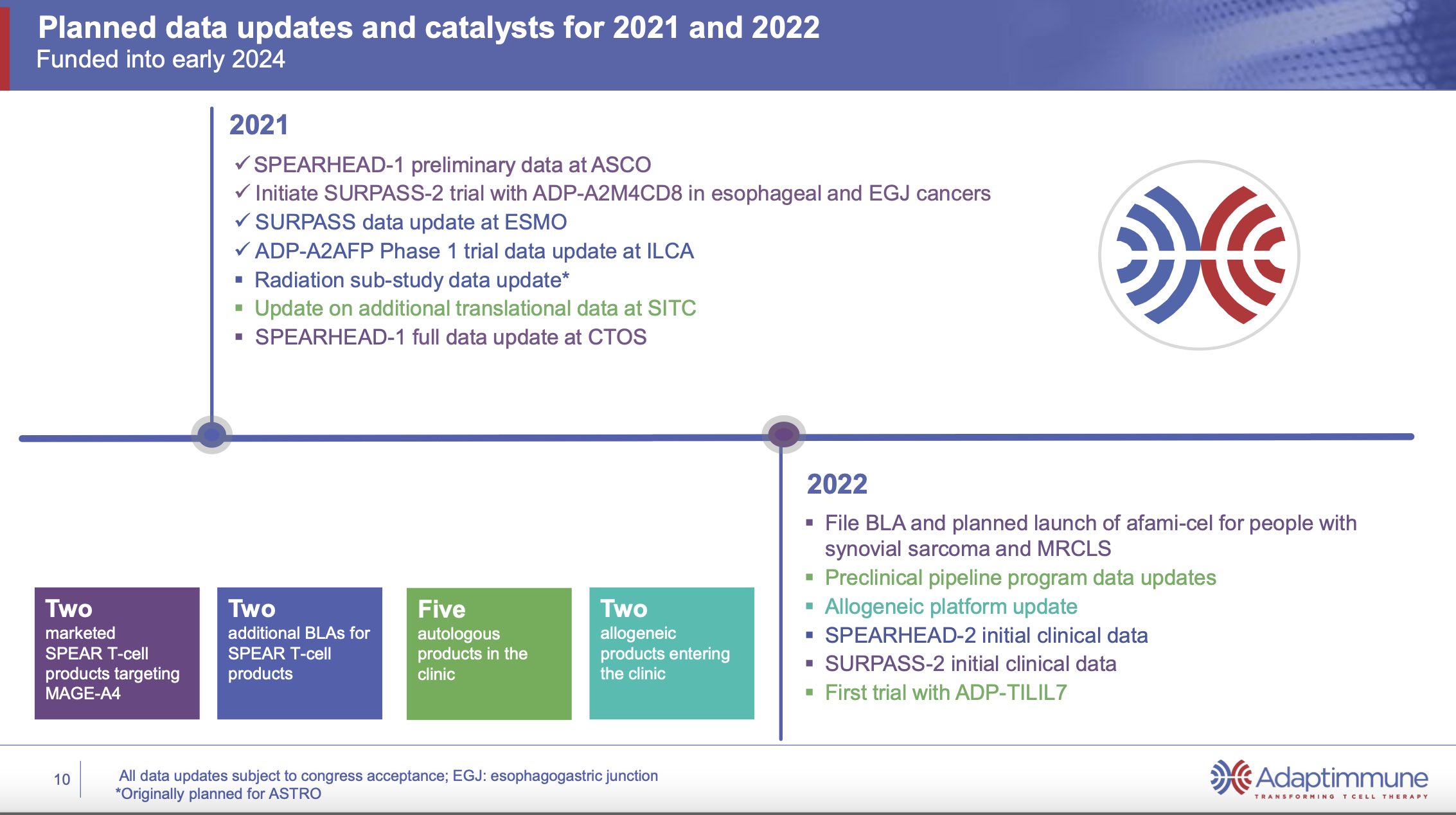 adap-catalysts-20211001.jpg