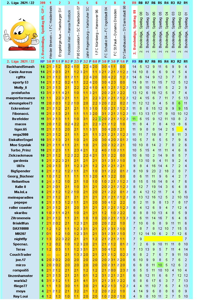 zweite-liga-2021-22-tr-09-g.png