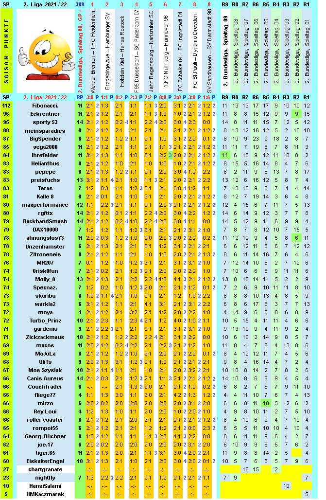 zweite-liga-2021-22-tr-09-h.png