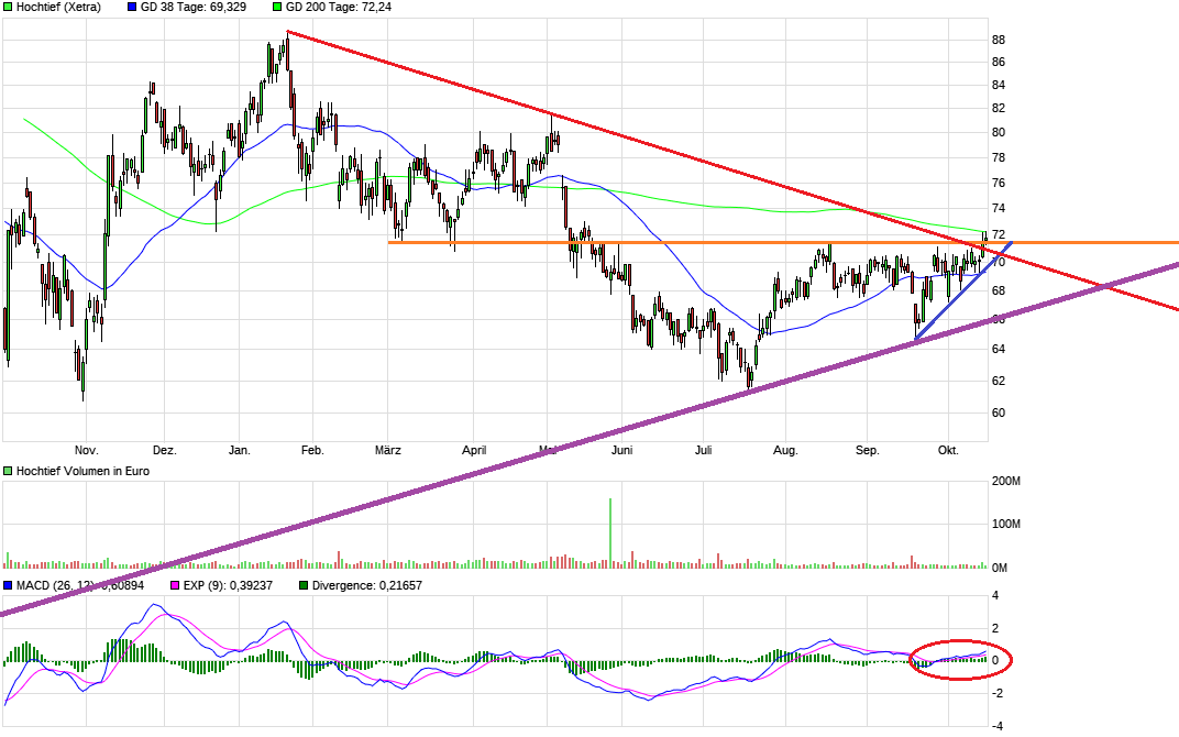 chart_year_hochtief12.png