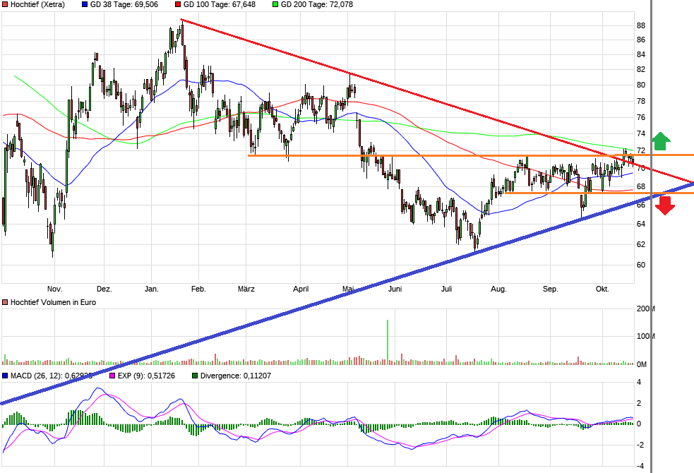 chart_year_hochtief2.png