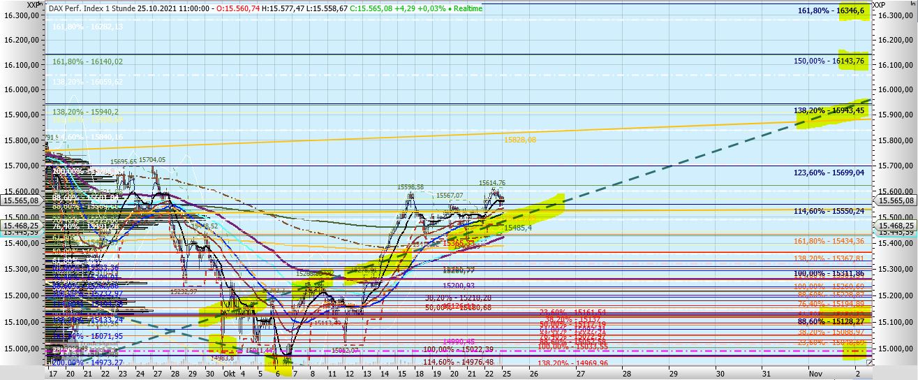 211025_1h_dax.jpg