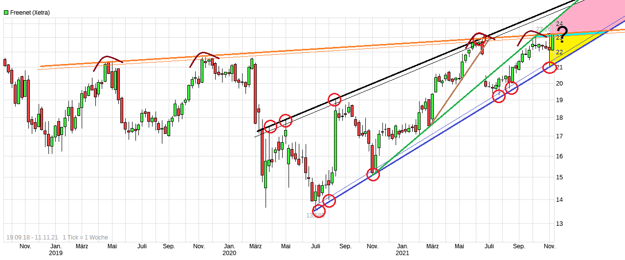 chart_free_freenet-.png