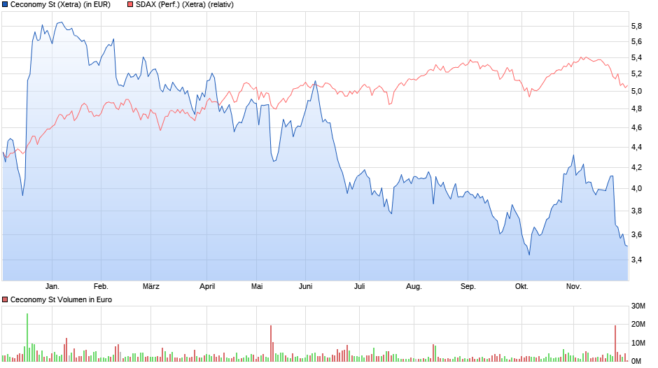 chart_year_ceconomyst.png