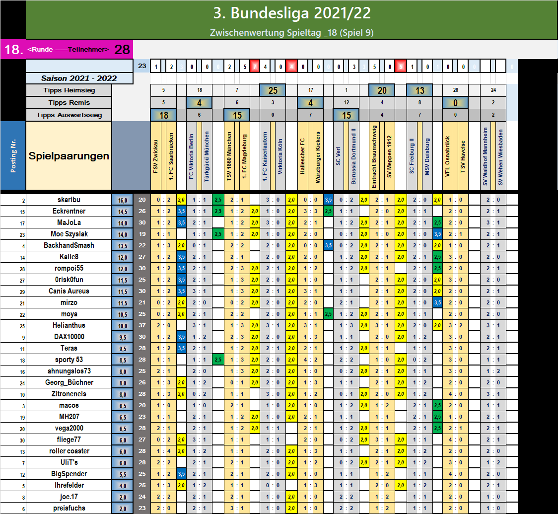 runde_18_nach_spiel_9.png