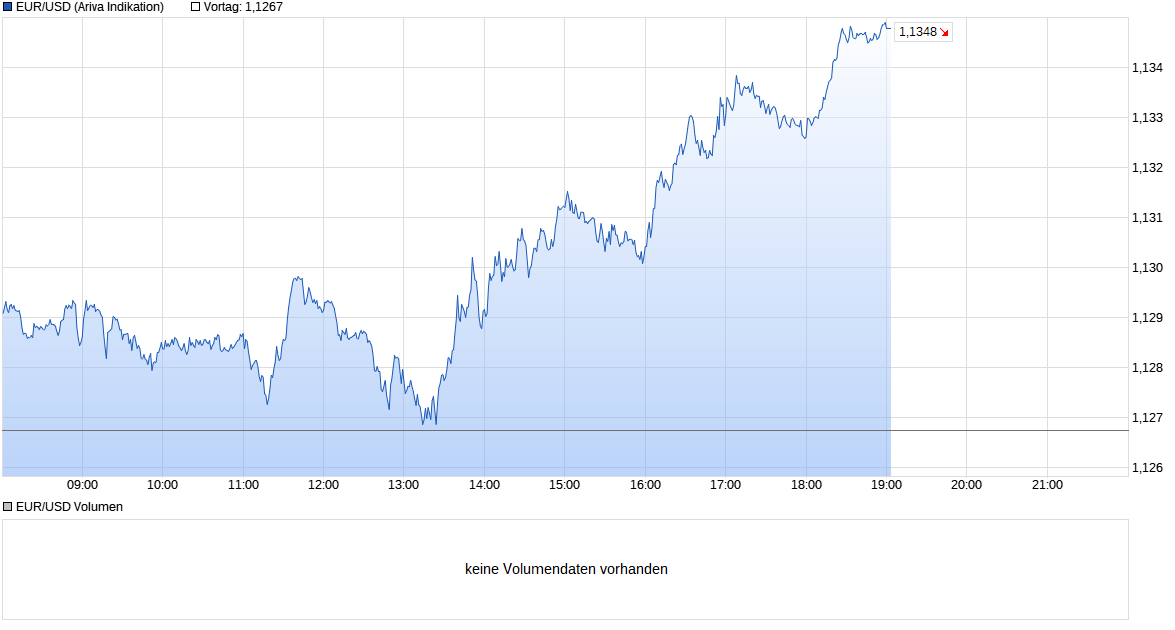 chart_intraday_eurusdeurous-dollar_(2).png