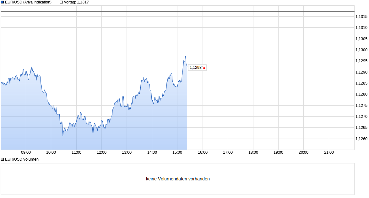 chart_intraday_eurusdeurous-dollar_(3).png