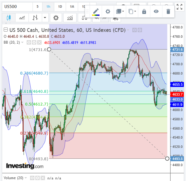 211215_sp500_fut_hourly.png