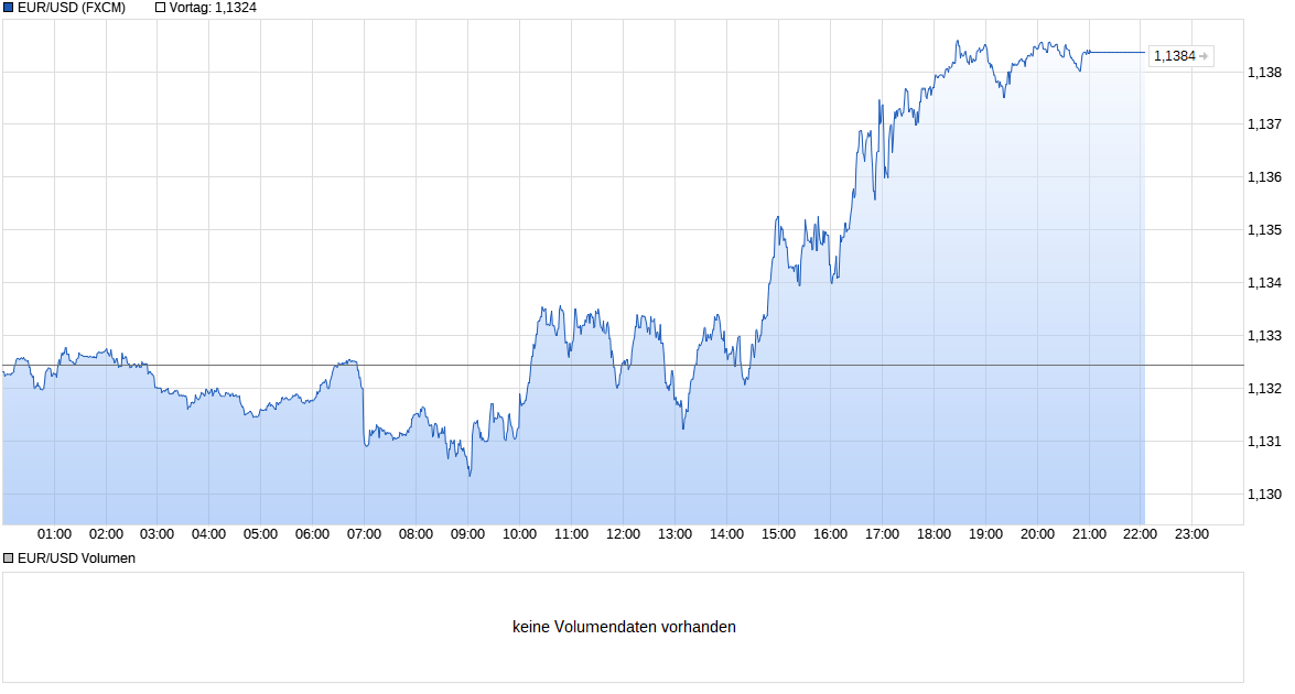 chart_intraday_eurusdeurous-dollar_(8).png