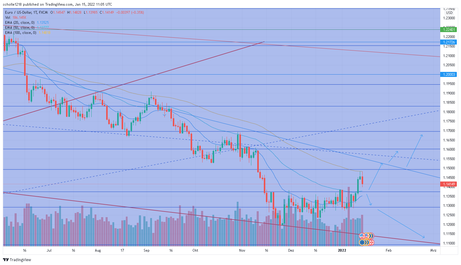 eurusd_2022-01-15_12-05-00.png