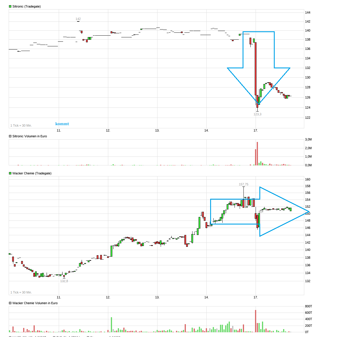 chart_week_siltronic.png