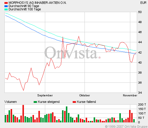 mor1106m3trend.gif