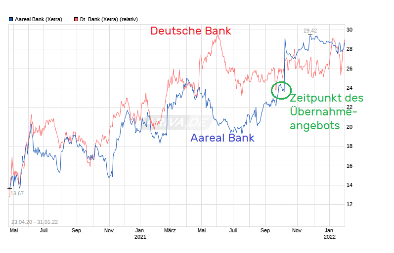 chart_free_aarealbank---.png