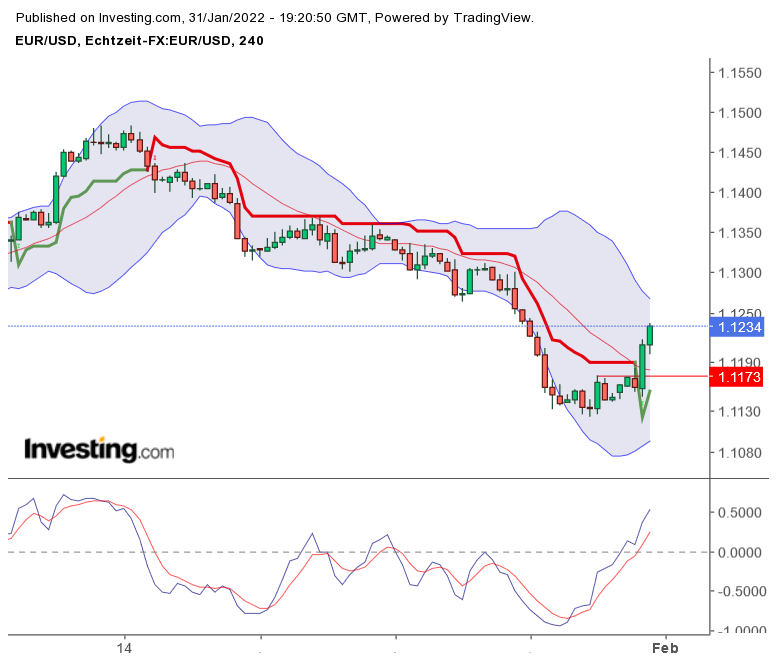 eurusd20220131.png