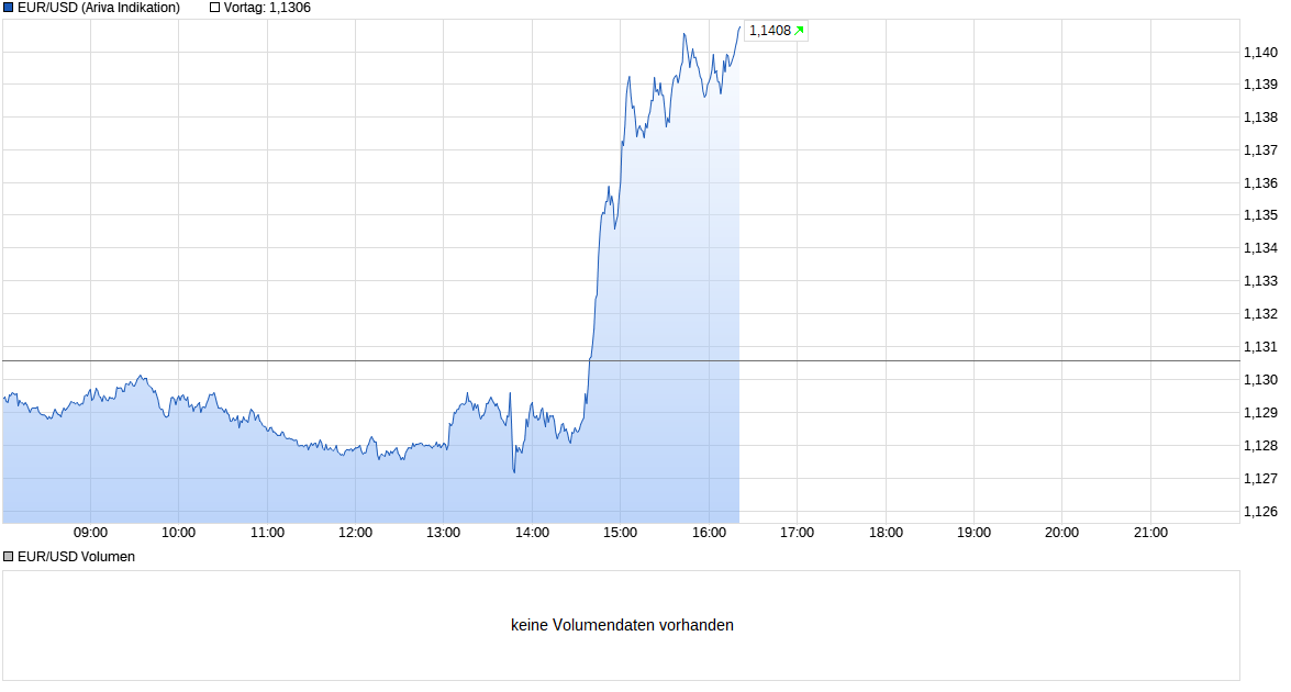 chart_intraday_eurusdeurous-dollar_(10).png