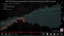 fed_rate_hike_cycle.jpg