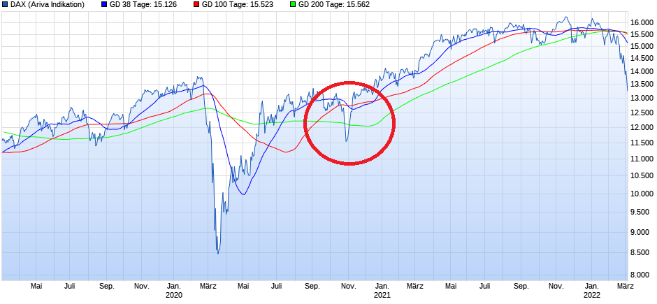 chart_heut.png