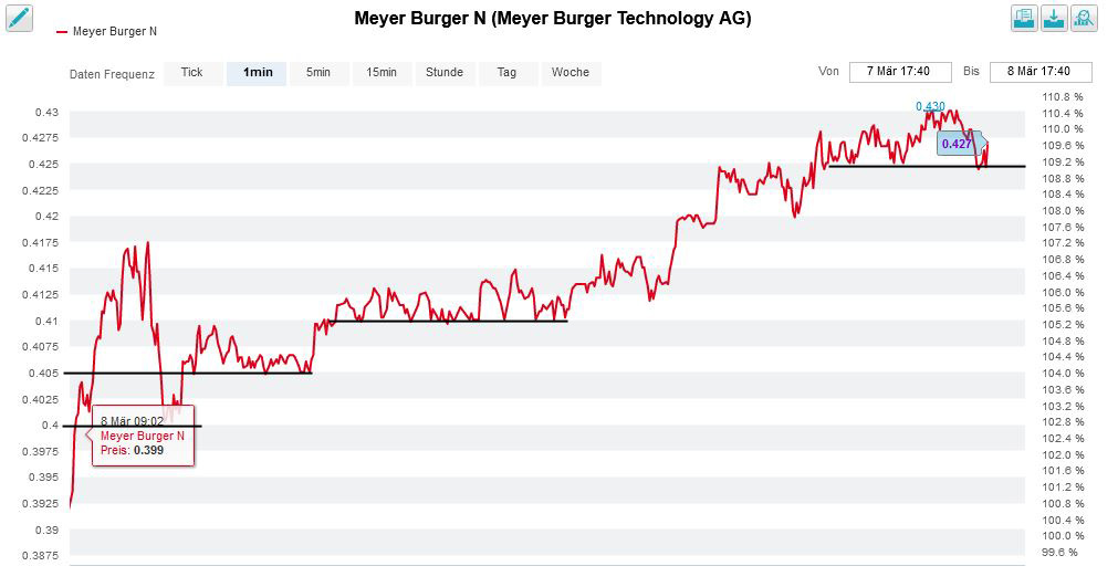 chart_meyer_08_03_b.jpg