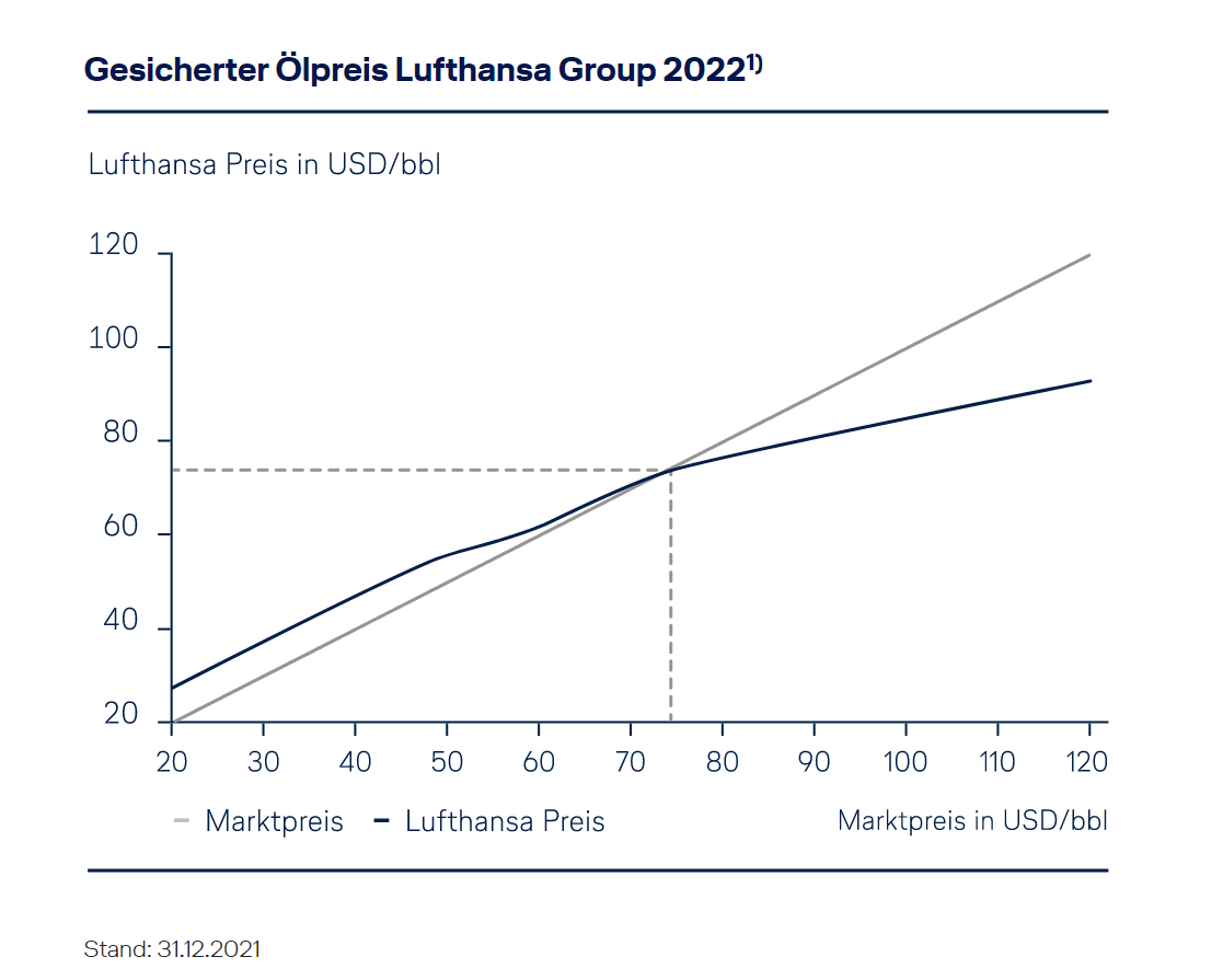 lufthansa_hedging_2022.png