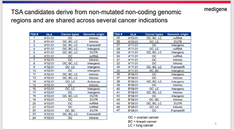 antigene_mdg.png