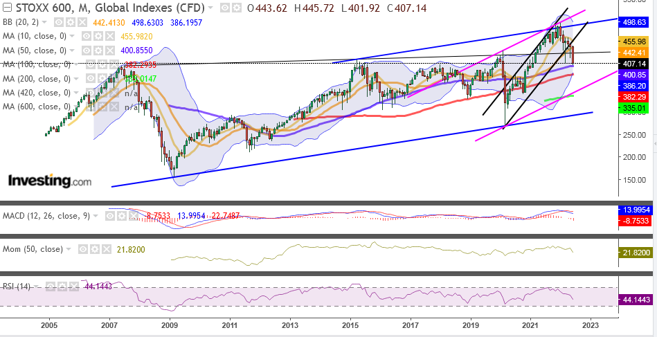 stoxx600.png