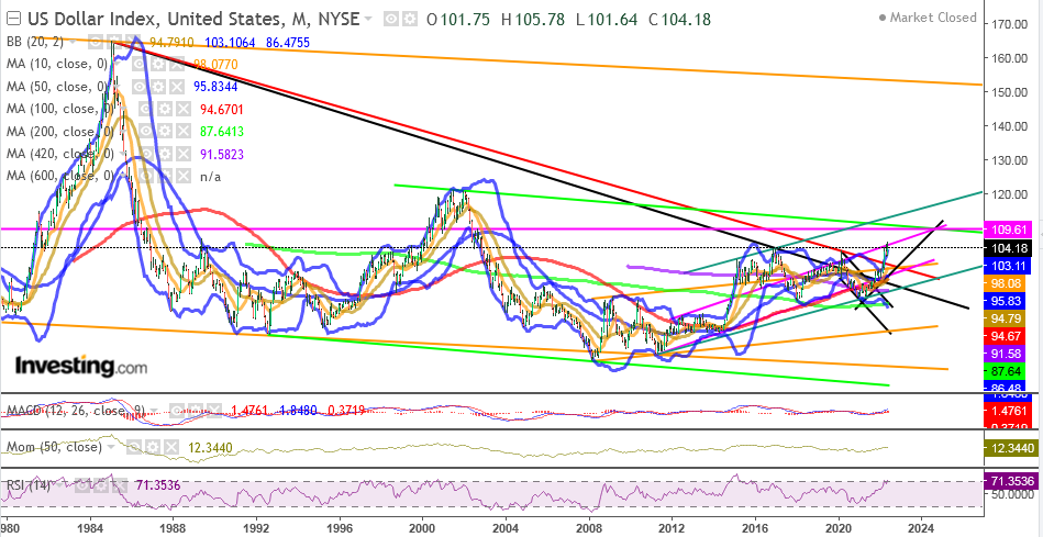 usd-index.png