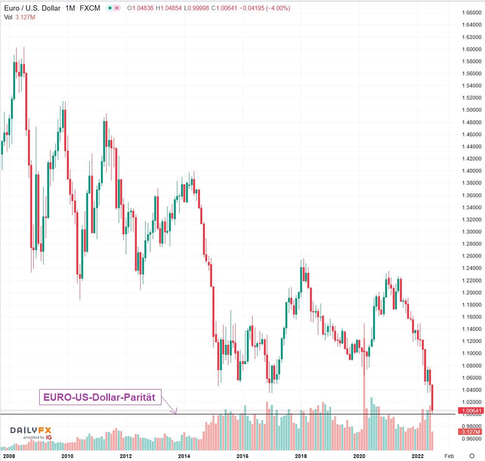 2022-07-12_18__34_tradingview_chart_widget.jpg