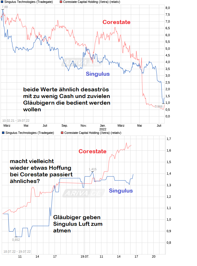 chart_free_singulustechnologies.png