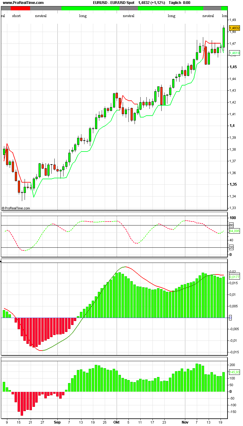 eur_usd_spot_a132280.png